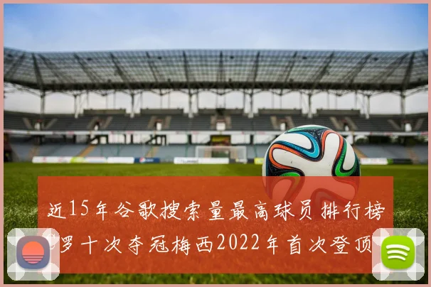 近15年谷歌搜索量最高球员排行榜C罗十次夺冠梅西2022年首次登顶